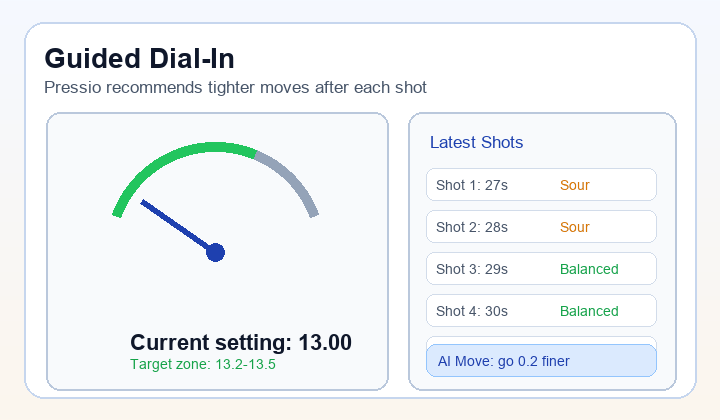 Pressio dial-in workflow animation