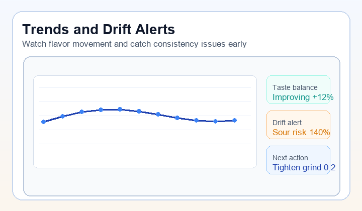 Trend dashboard and drift alert animation
